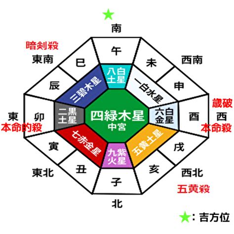 風水 方位 2023|2023年の吉方位と凶方位